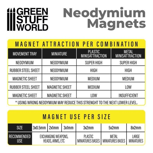 Green Stuff World - Neodym-Magnete 3x2mm