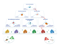 Cojones Production - Links-Rechts-Dilemma