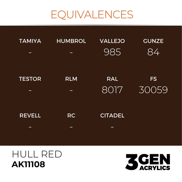 AK 3rd Generation Acrylics - Hull Red