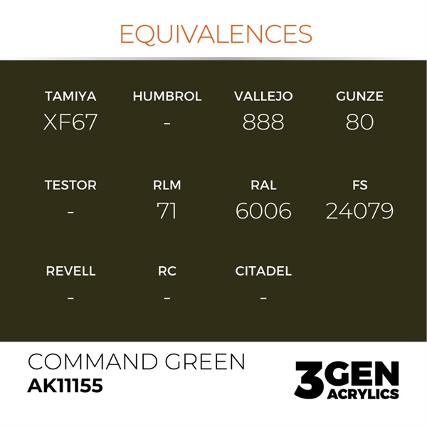AK 3rd Generation Acrylics - Command Green