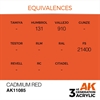 AK 3rd Generation Acrylics - Cadmium Red
