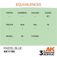 AK 3rd Generation Acrylics - Pastel Blue