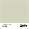 AK 3rd Generation Acrylics - Green-Grey
