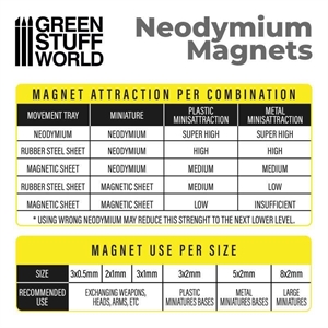 Green Stuff World - Neodym-Magnete 5x2mm