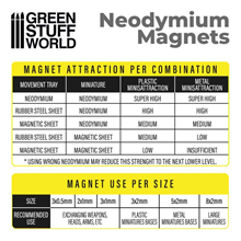 Green Stuff World -  Neodym-Magnete 5x2mm