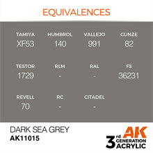 AK 3rd Generation Acrylics - Dark Sea Grey