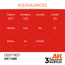 AK 3rd Generation Acrylics - Intense Deep Red