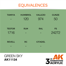 AK 3rd Generation Acrylics - Green Sky