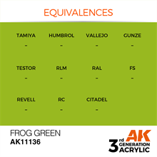 AK 3rd Generation Acrylics - Frog Green