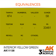 AK 3rd Generation Acrylics - Interior Yellow Green