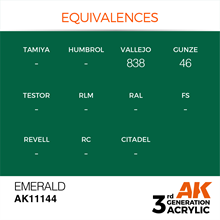 AK 3rd Generation Acrylics - Emerald