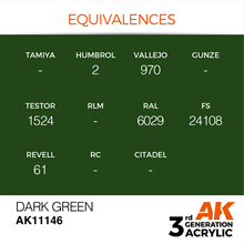 AK 3rd Generation Acrylics - Dark Green