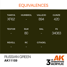 AK 3rd Generation Acrylics - Russian Green