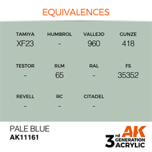 AK 3rd Generation Acrylics - Pale Blue